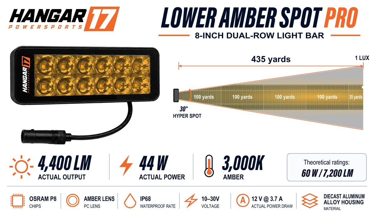 Lower Spot Pro Kit - Amber specifications: 4,400 lumens, 44 W, and a 435-yard beam illustrated across football fields.