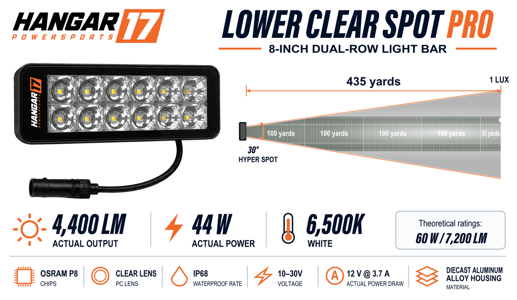 Lower Spot Pro Kit - Clear specifications: 4,400 lumens, 44 W, and a 435-yard beam illustrated across football fields.