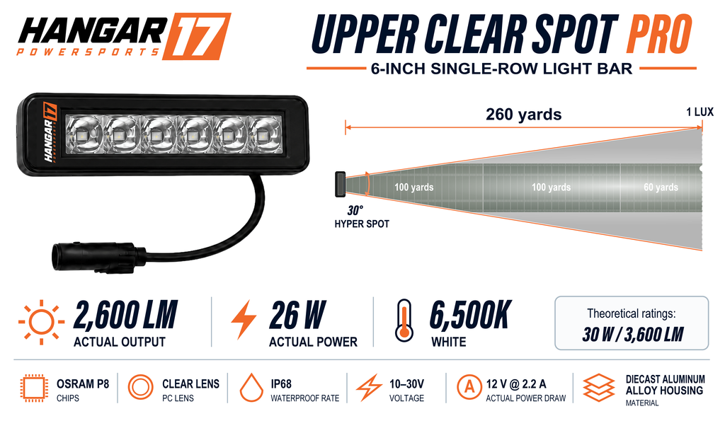 Upper Spot Pro Kit - Clear specifications: 2,600 lumens, 26 W, and a 260-yard beam illustrated across football fields.
